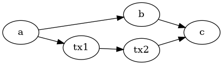 Example static plot rendered with plot_static